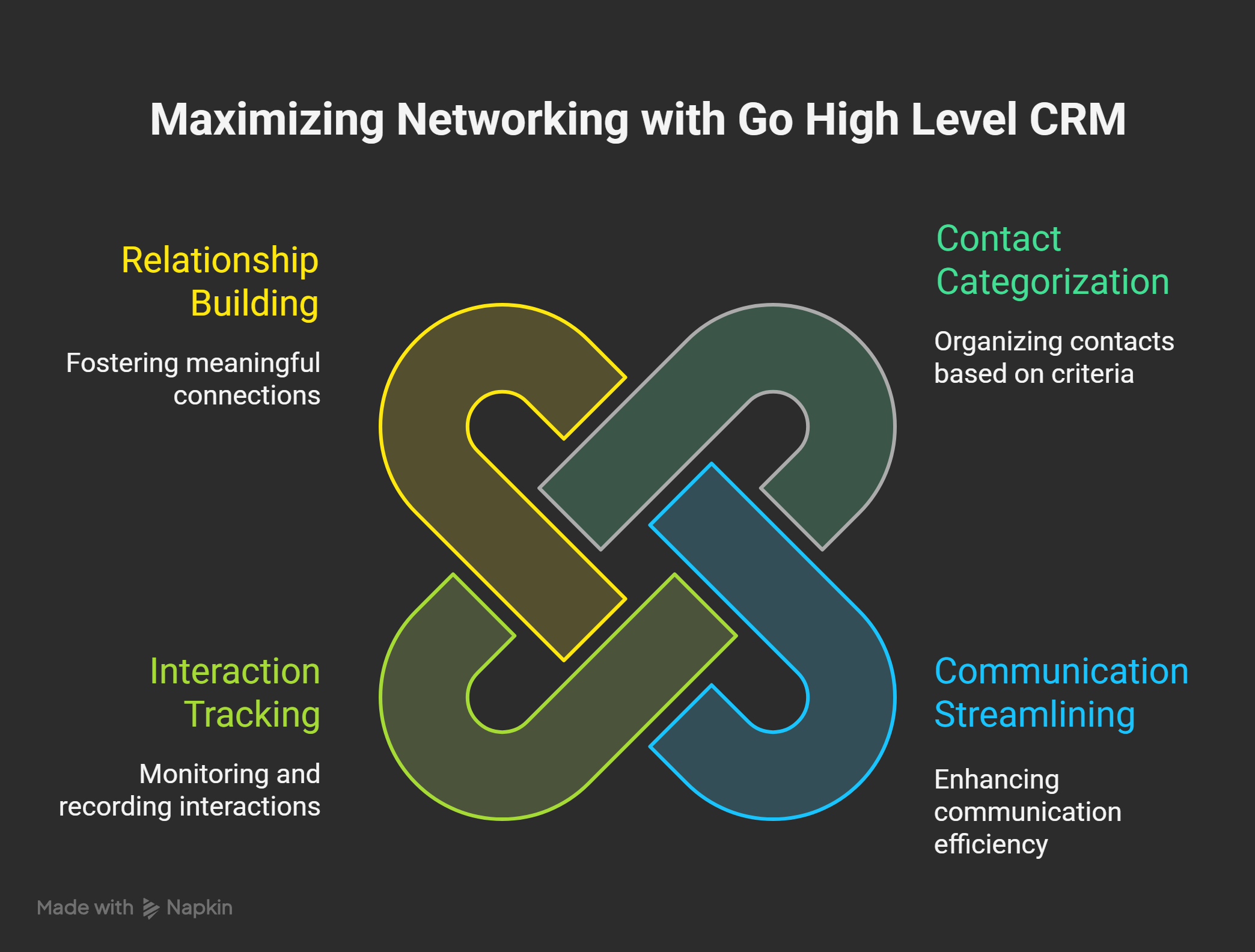 Maximizing Networking with Go High Level CRM - Media Vines Corp