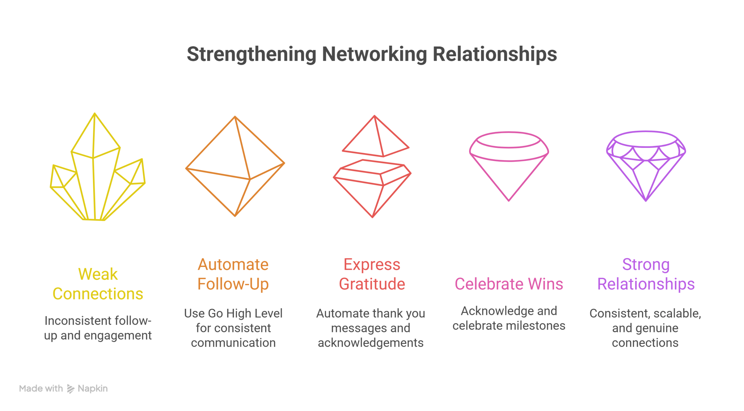 Strengthening Networking Relationships - Media Vines Corp