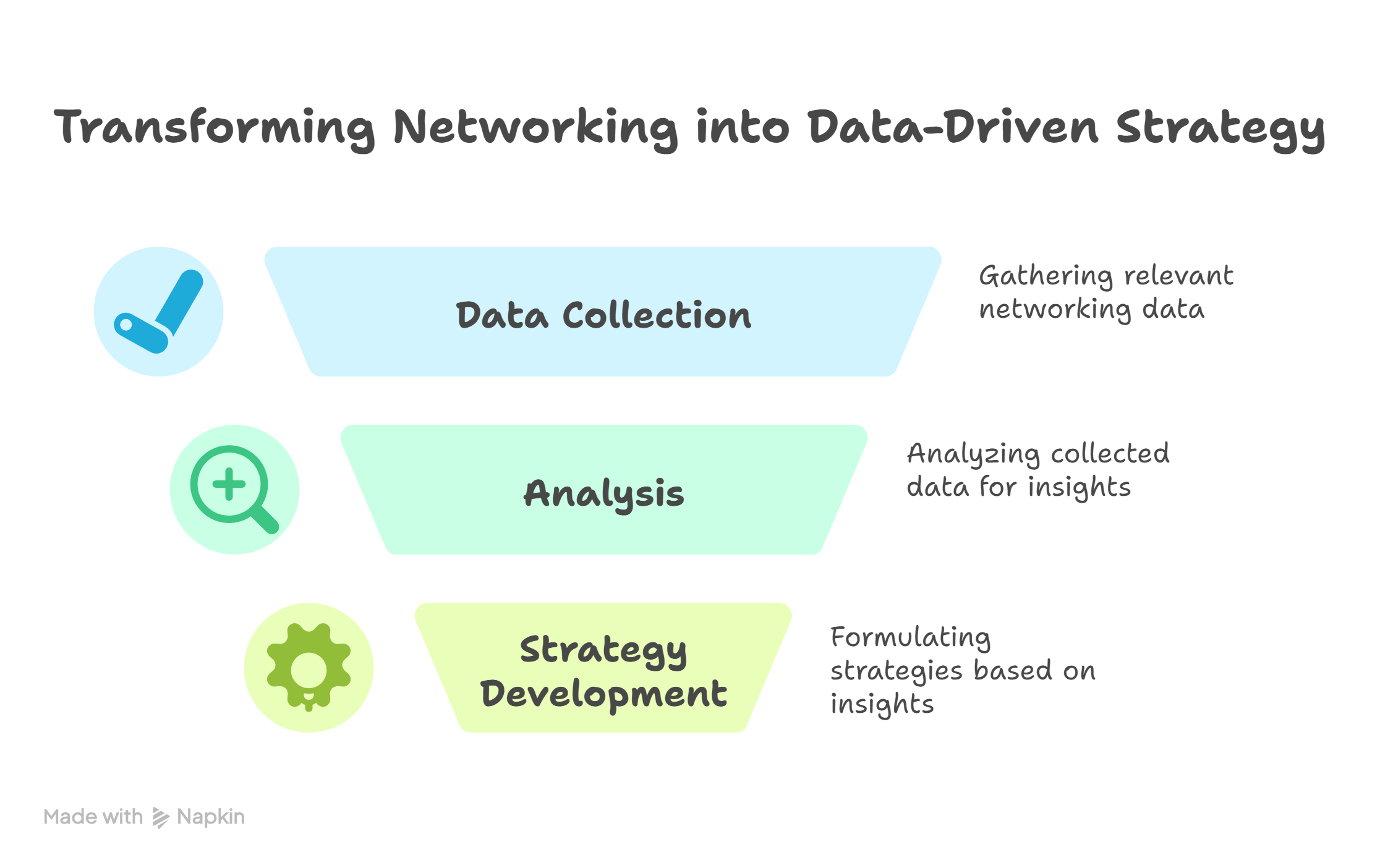 Transforming Networking Into Data-Driven Strategy - media vines corp